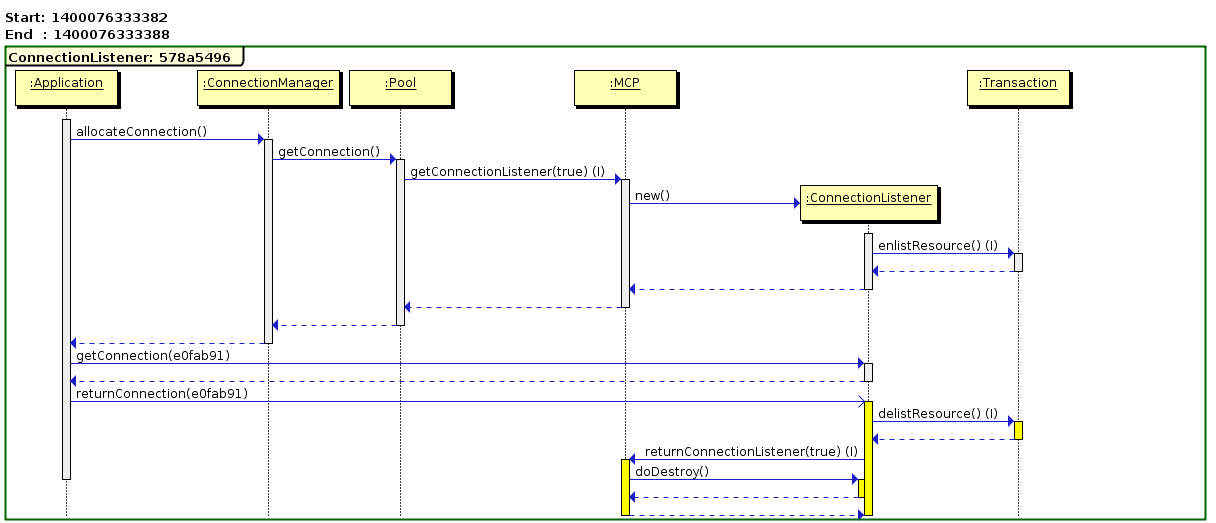 Tracer example